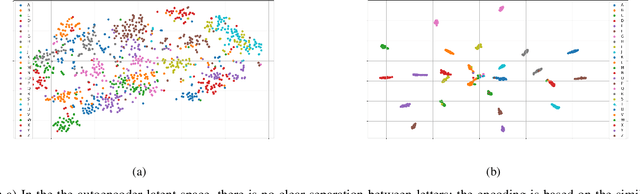 Figure 4 for Handwriting styles: benchmarks and evaluation metrics