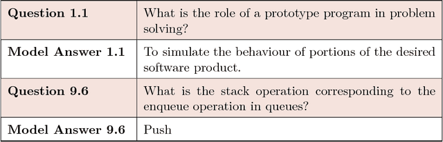Figure 2 for Automatic Short Answer Grading and Feedback Using Text Mining Methods
