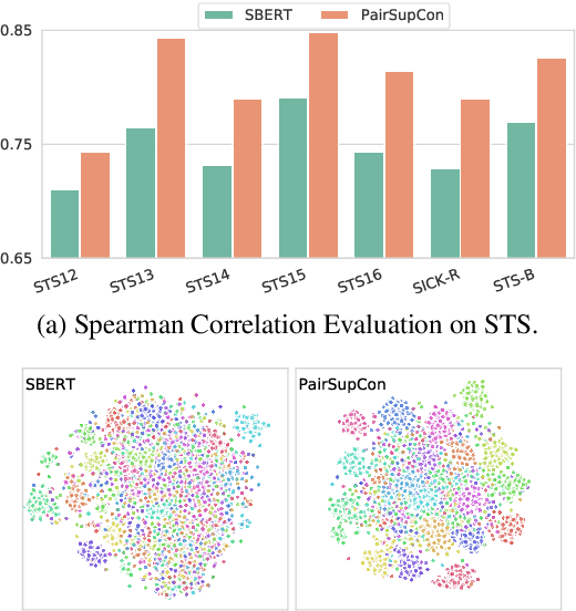 Figure 1 for Pairwise Supervised Contrastive Learning of Sentence Representations