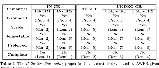 Figure 2 for Judgment Aggregation in Multi-Agent Argumentation