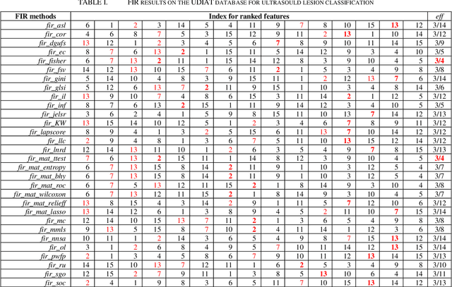 Figure 1 for A Matlab Toolbox for Feature Importance Ranking