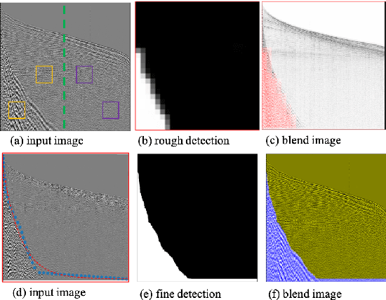 Figure 1 for Ground Roll Suppression using Convolutional Neural Networks