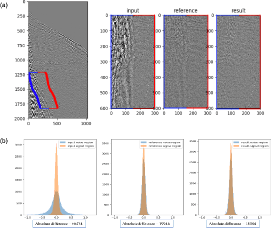 Figure 2 for Ground Roll Suppression using Convolutional Neural Networks