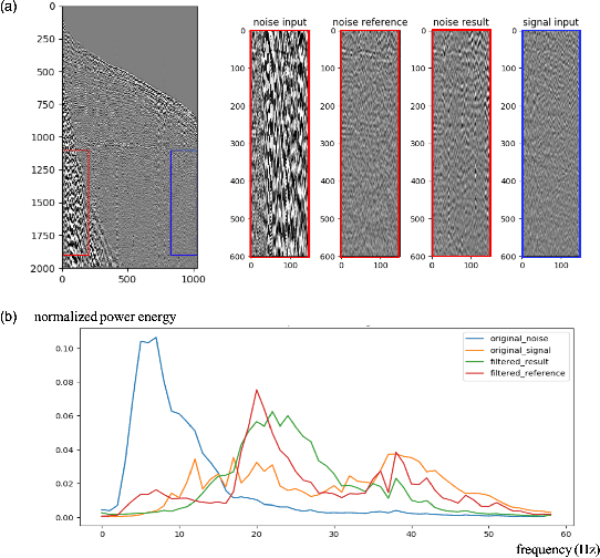 Figure 3 for Ground Roll Suppression using Convolutional Neural Networks