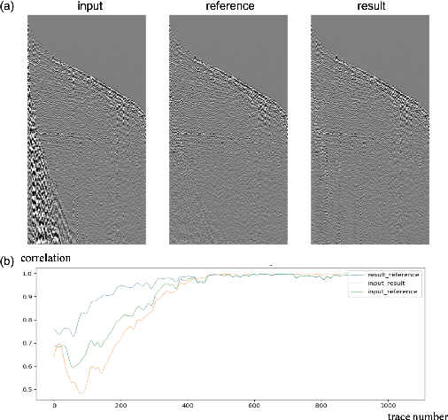 Figure 4 for Ground Roll Suppression using Convolutional Neural Networks