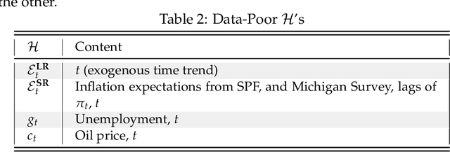 Figure 4 for A Neural Phillips Curve and a Deep Output Gap