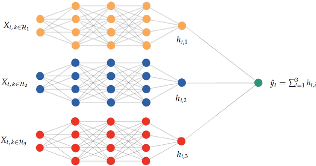 Figure 1 for A Neural Phillips Curve and a Deep Output Gap