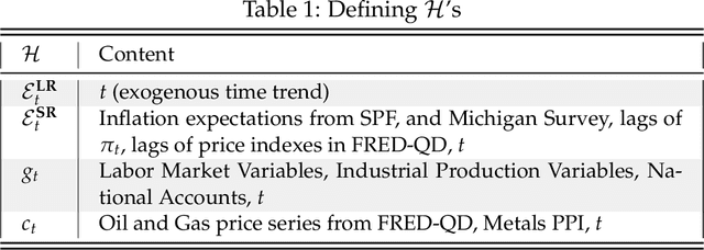 Figure 2 for A Neural Phillips Curve and a Deep Output Gap