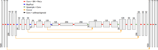 Figure 1 for Time Series Anomaly Detection Using Convolutional Neural Networks and Transfer Learning