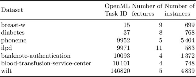 Figure 4 for Hyperparameter Importance of Quantum Neural Networks Across Small Datasets