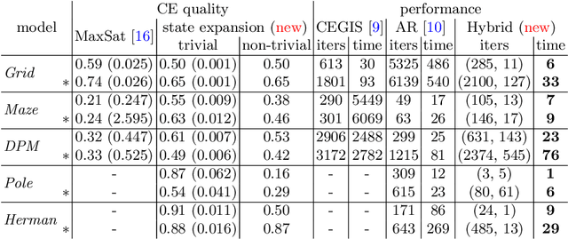 Figure 4 for Inductive Synthesis for Probabilistic Programs Reaches New Horizons