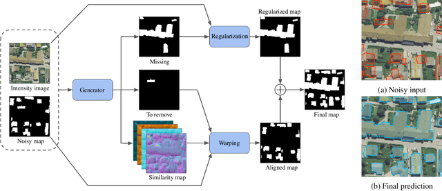 Figure 3 for Map-Repair: Deep Cadastre Maps Alignment and Temporal Inconsistencies Fix in Satellite Images