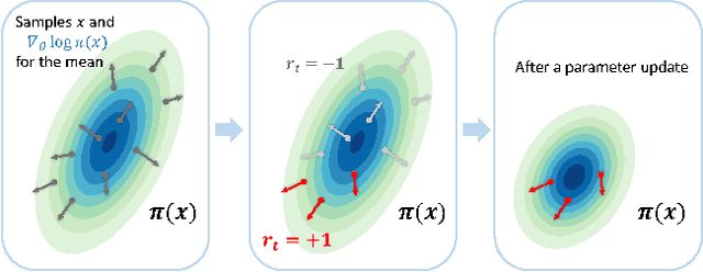 Figure 4 for Real-time visual tracking by deep reinforced decision making