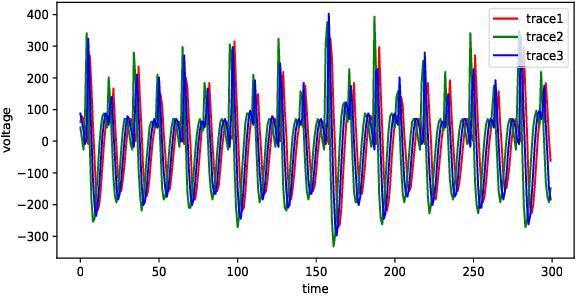 Figure 1 for SCNet: A Neural Network for Automated Side-Channel Attack