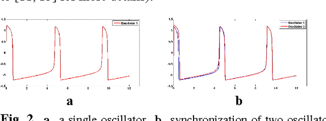 Figure 2 for Visual Grouping by Neural Oscillators
