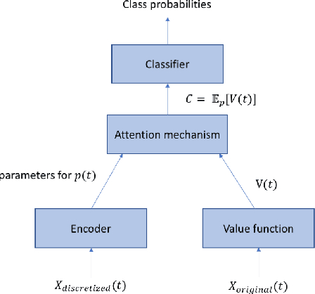 Figure 4 for Kernel Deformed Exponential Families for Sparse Continuous Attention