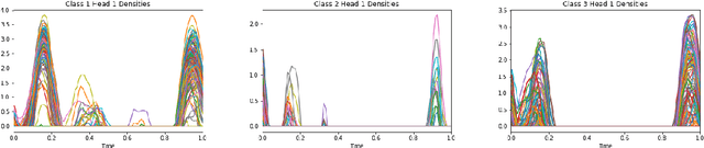 Figure 1 for Kernel Deformed Exponential Families for Sparse Continuous Attention