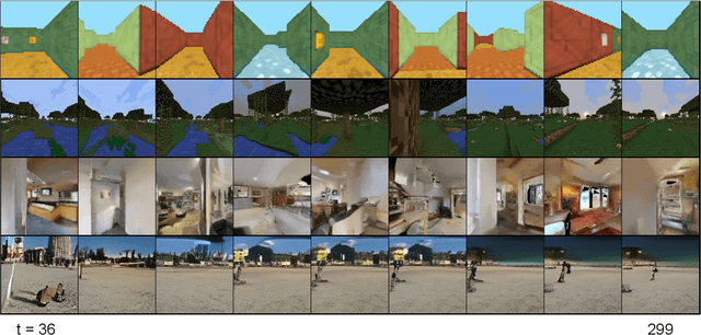Figure 1 for Temporally Consistent Video Transformer for Long-Term Video Prediction