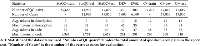 Figure 2 for OCoR: An Overlapping-Aware Code Retriever