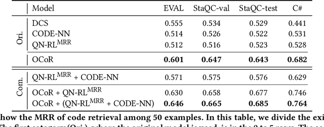 Figure 4 for OCoR: An Overlapping-Aware Code Retriever