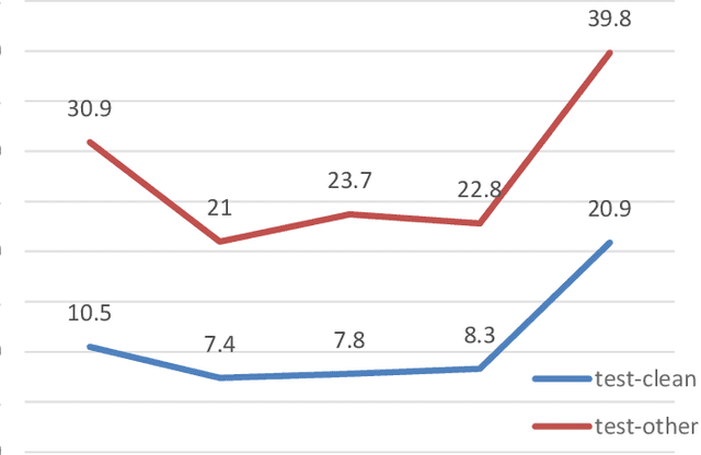 Figure 1 for Hybrid CTC-Attention based End-to-End Speech Recognition using Subword Units