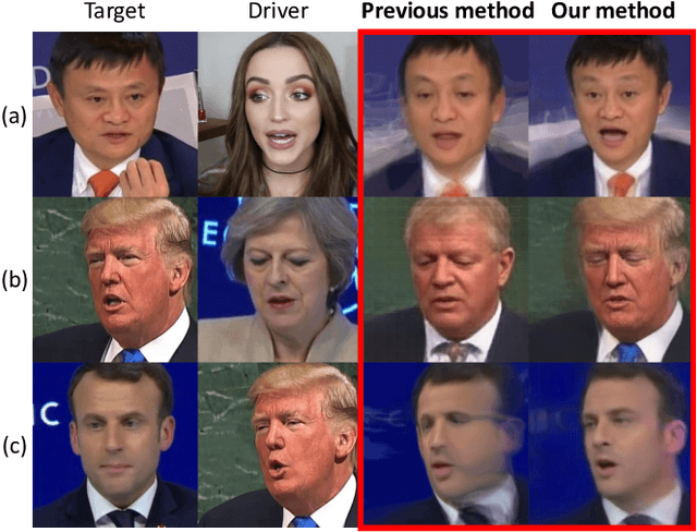 Figure 1 for MarioNETte: Few-shot Face Reenactment Preserving Identity of Unseen Targets