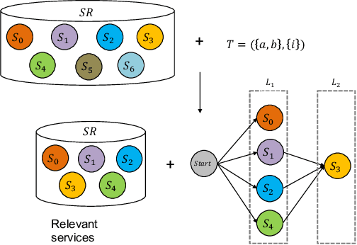 Figure 3 for Memetic EDA-Based Approaches to Comprehensive Quality-Aware Automated Semantic Web Service Composition