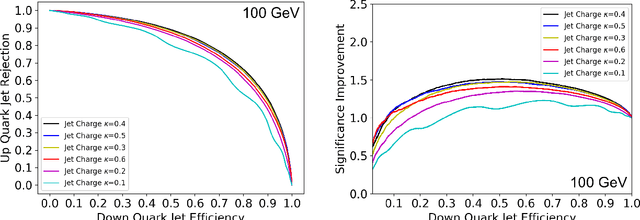 Figure 1 for Jet Charge and Machine Learning