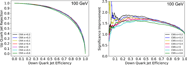 Figure 3 for Jet Charge and Machine Learning