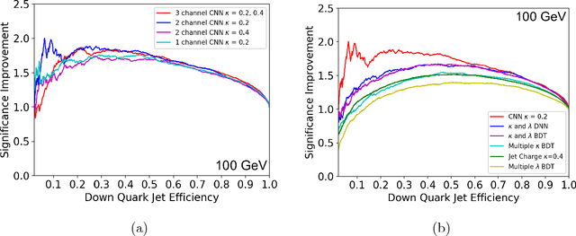 Figure 4 for Jet Charge and Machine Learning