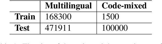 Figure 1 for UM6P-CS at SemEval-2022 Task 11: Enhancing Multilingual and Code-Mixed Complex Named Entity Recognition via Pseudo Labels using Multilingual Transformer