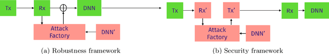 Figure 1 for On the benefits of robust models in modulation recognition