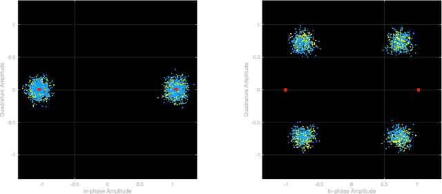 Figure 4 for On the benefits of robust models in modulation recognition