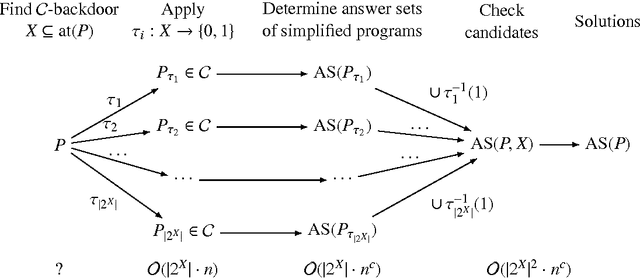 Figure 1 for Backdoors to Tractable Answer-Set Programming