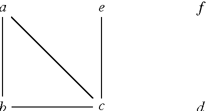 Figure 3 for Backdoors to Tractable Answer-Set Programming