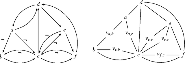 Figure 4 for Backdoors to Tractable Answer-Set Programming