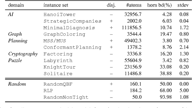Figure 2 for Backdoors to Tractable Answer-Set Programming