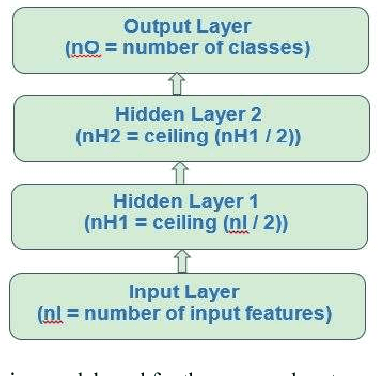 Figure 2 for Detecting Irregular Patterns in IoT Streaming Data for Fall Detection