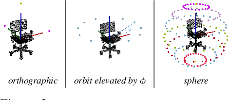 Figure 4 for Simultaneous Multi-View Object Recognition and Grasping in Open-Ended Domains