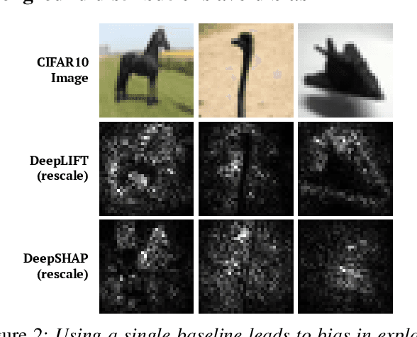 Figure 2 for Explaining Models by Propagating Shapley Values of Local Components