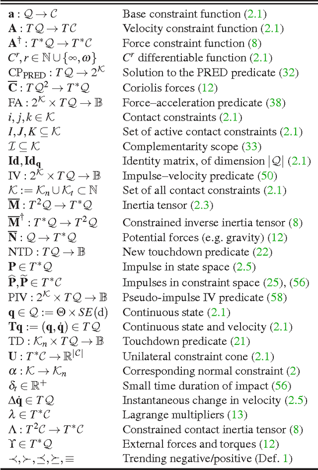 Figure 2 for A Hybrid Systems Model for Simple Manipulation and Self-Manipulation Systems