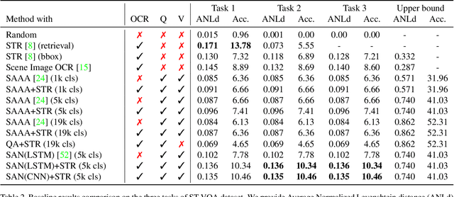 Figure 4 for Scene Text Visual Question Answering