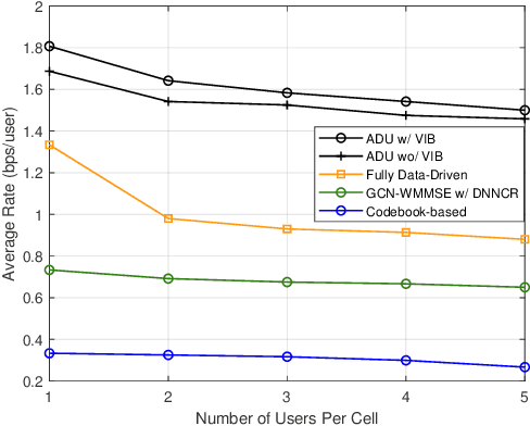 Figure 4 for Augmented Deep Unfolding for Downlink Beamforming in Multi-cell Massive MIMO With Limited Feedback