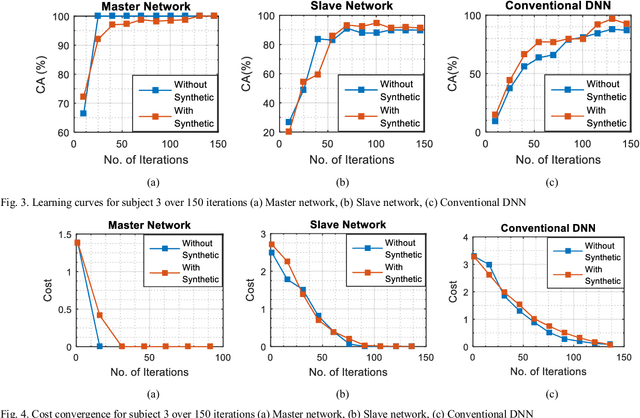 Figure 3 for Transfer Learning for sEMG-based Hand Gesture Classification using Deep Learning in a Master-Slave Architecture