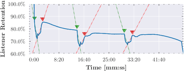 Figure 1 for Detecting Extraneous Content in Podcasts