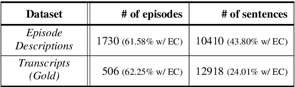 Figure 2 for Detecting Extraneous Content in Podcasts