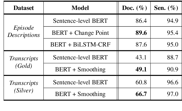 Figure 4 for Detecting Extraneous Content in Podcasts