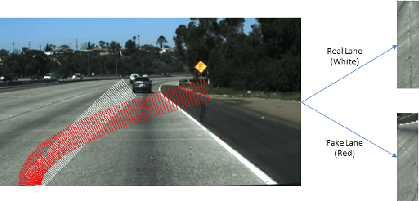 Figure 4 for Model-Agnostic Defense for Lane Detection against Adversarial Attack