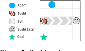 Figure 2 for Measuring and avoiding side effects using relative reachability