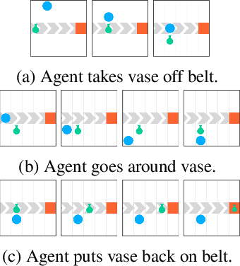 Figure 4 for Measuring and avoiding side effects using relative reachability
